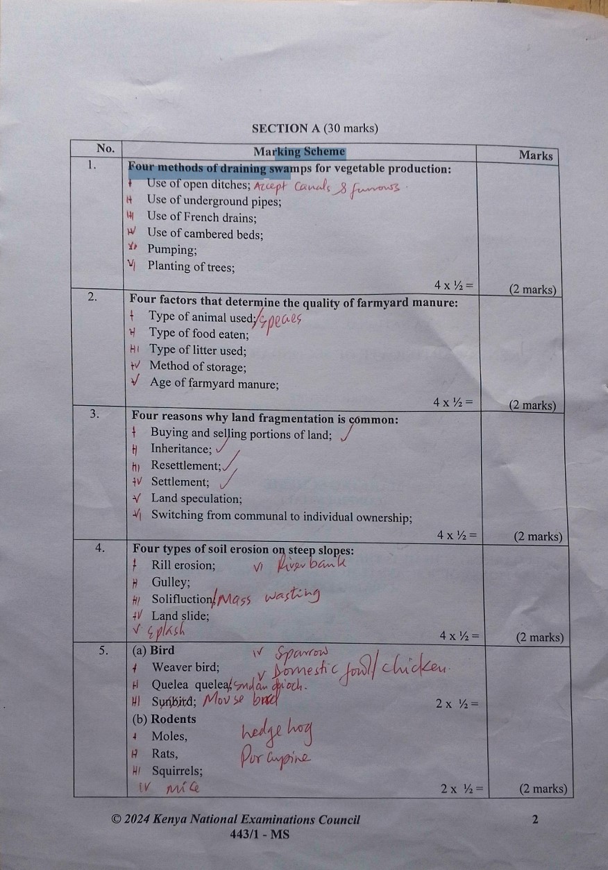 Notes co ke Education Notes In Kenya Notes co ke Education Notes In Kenya